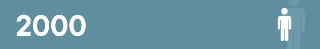 2000