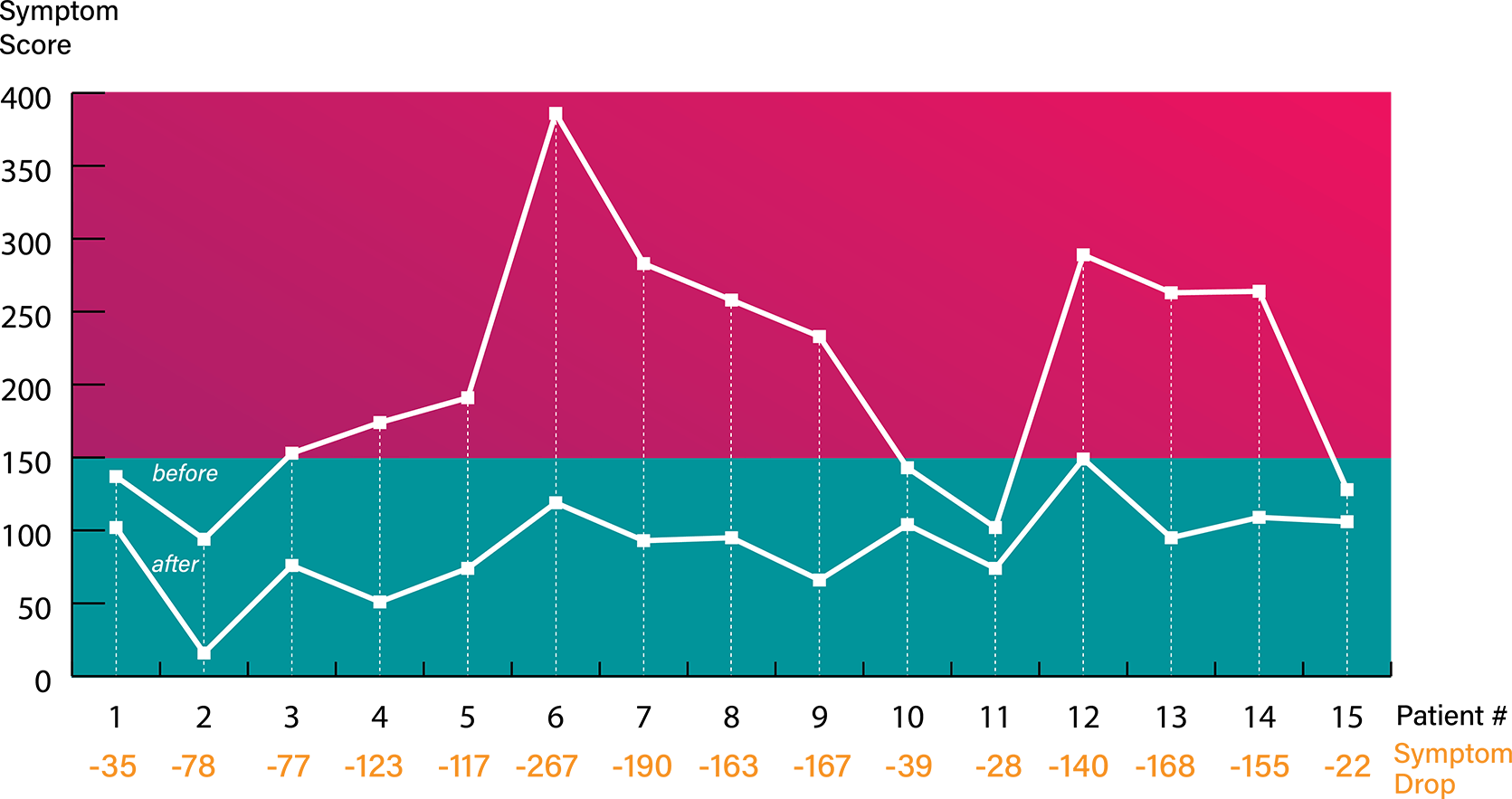 Scores_BeforeAf