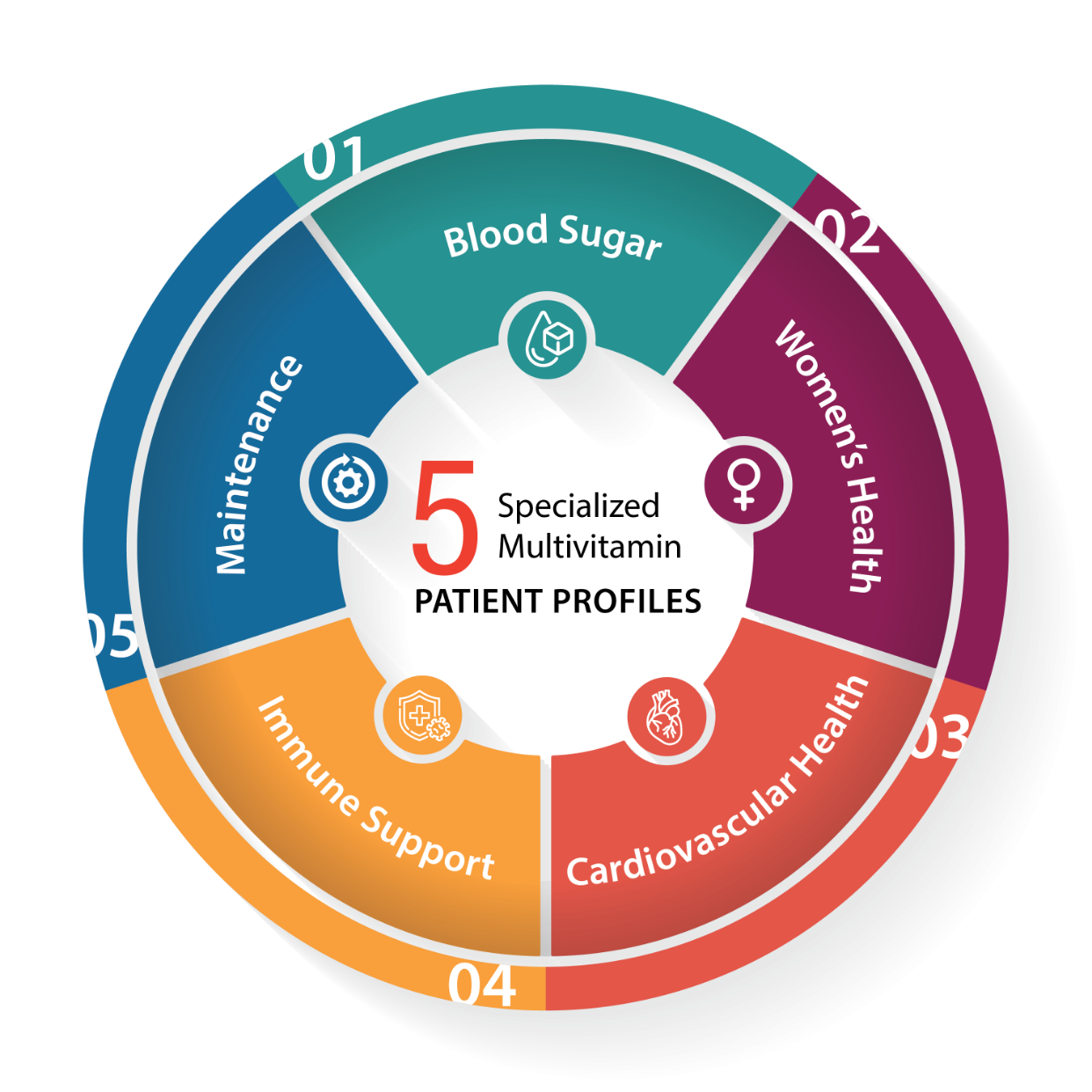 PatientProfileWheel_Graphic2